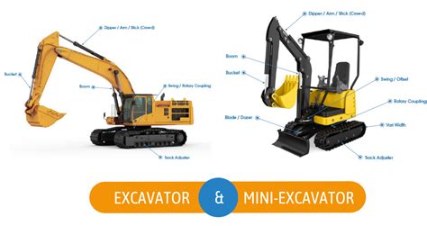 mini hydraulic digger|how do excavator hydraulics work.